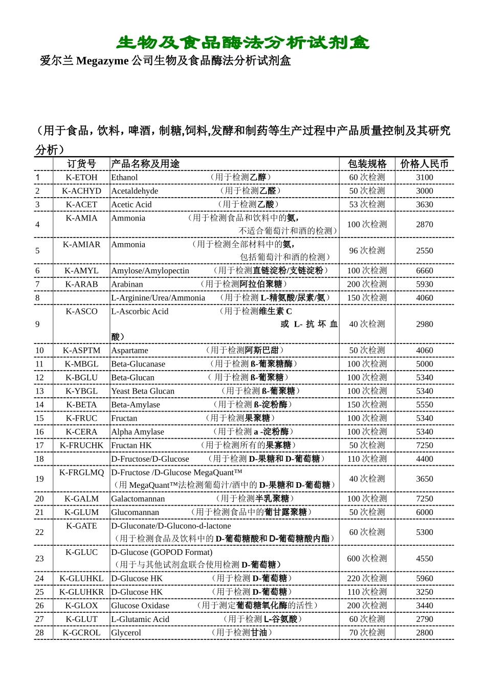 生物及食品酶法分析试剂盒知识点梳理汇总_第1页