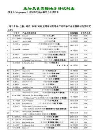 生物及食品酶法分析试剂盒知识点梳理汇总