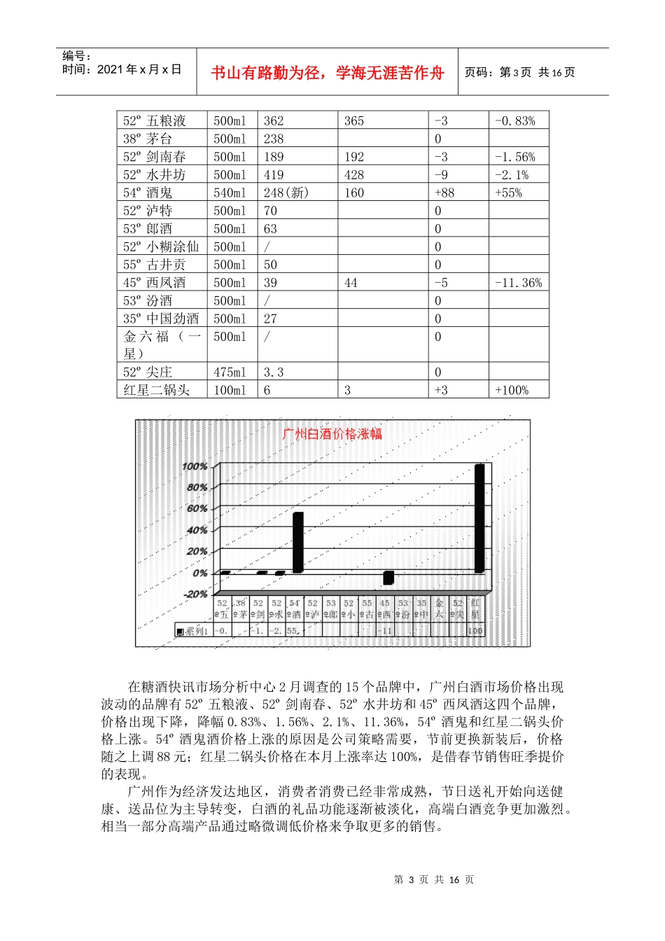 中国白酒行业市场分析月度报告_第3页