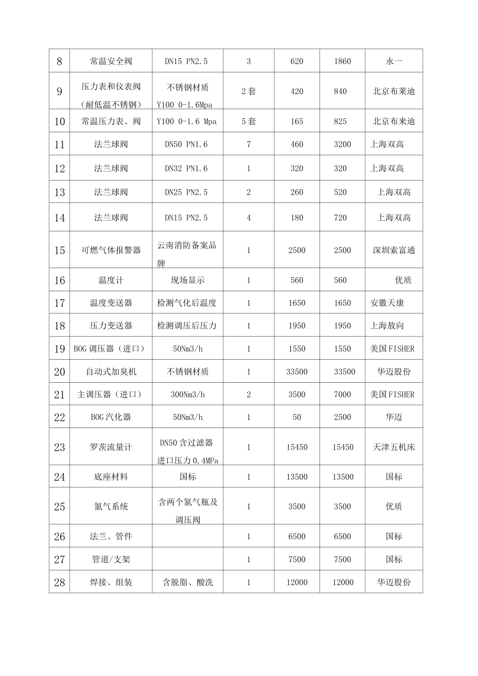 材料采购合同框架_第3页