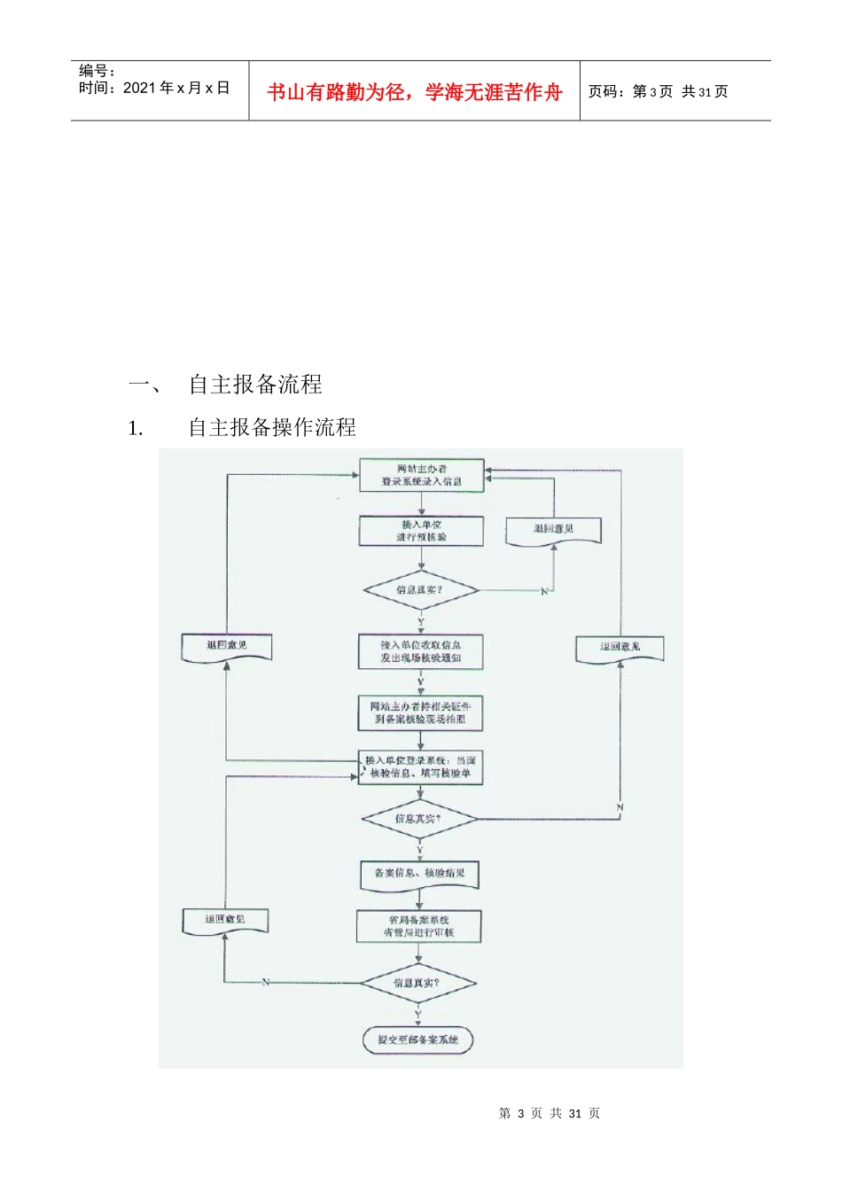 中国电信公司网站主办者备案操作手册_第3页