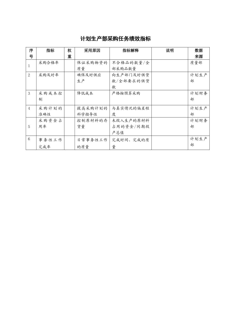计划生产部采购任务绩效指标_第1页