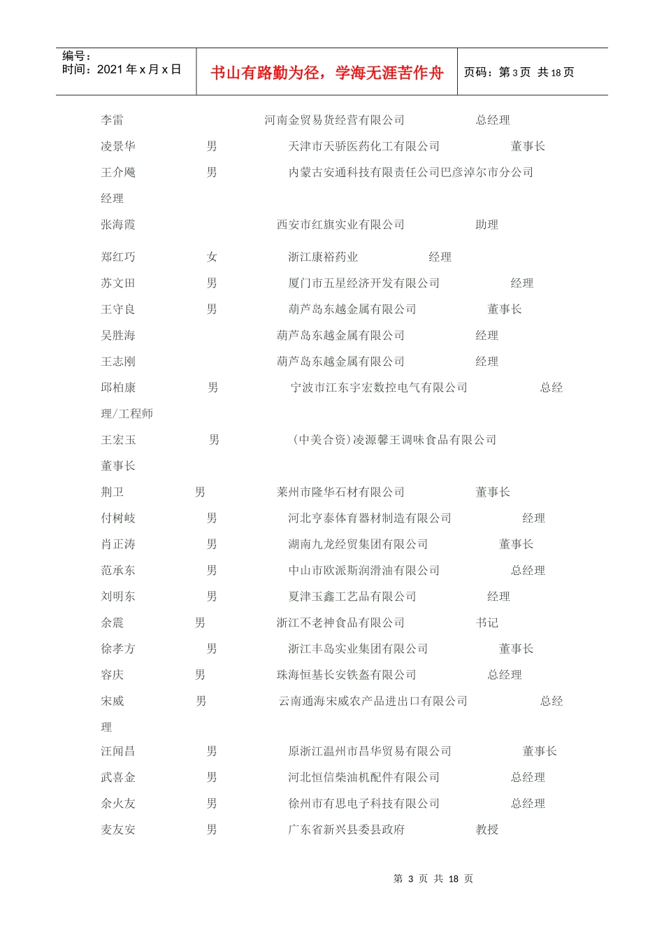 中国民营企业家大会通讯录_第3页