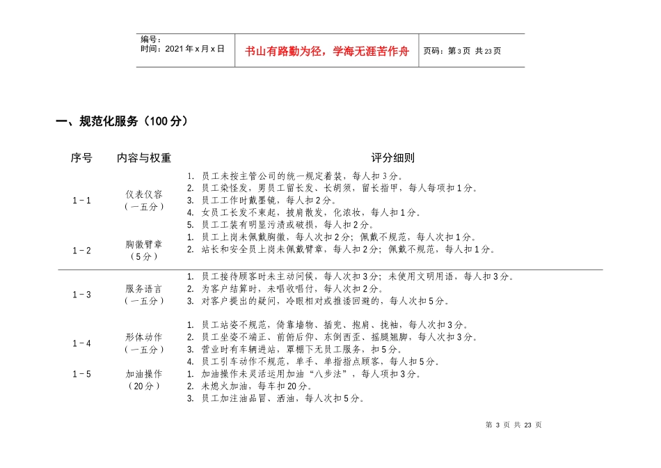 中国石油公司加油站规范化管理考评细则_第3页