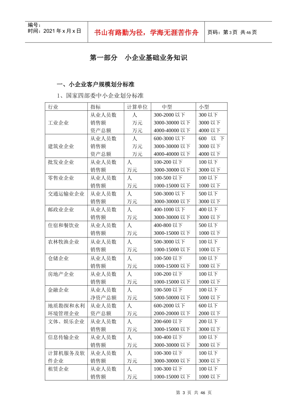 中小企业信贷业务应知应会手册_第3页