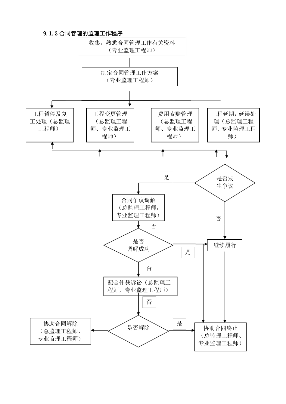 监理合同、信息管理_第2页