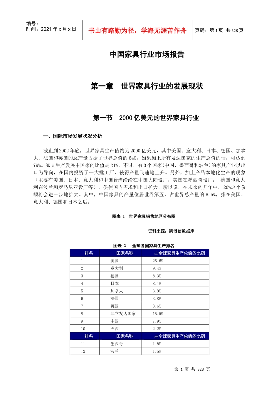 中国家具行业市场报告分析_第1页