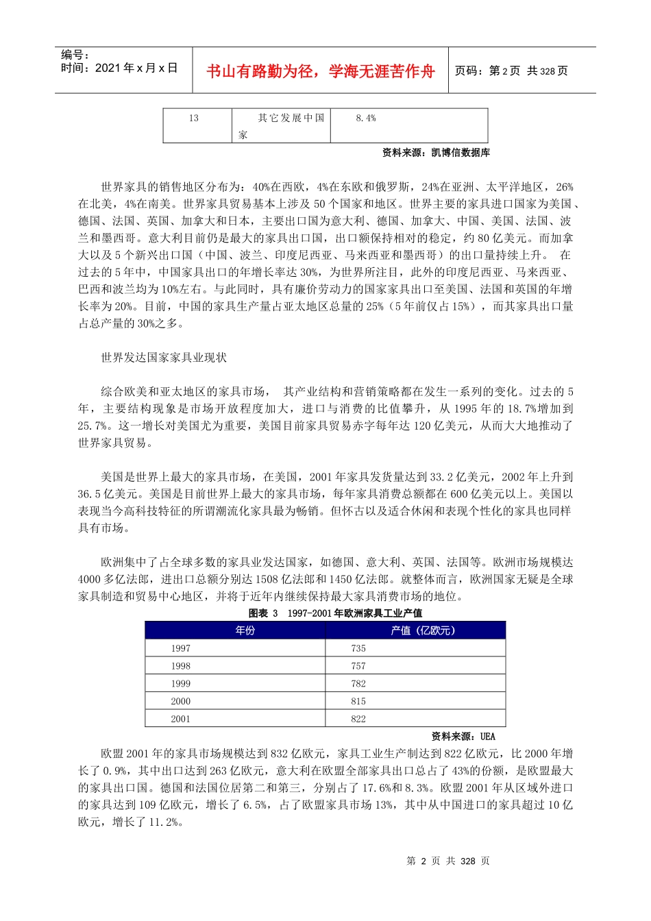 中国家具行业市场报告分析_第2页