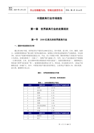 中国家具行业市场报告分析