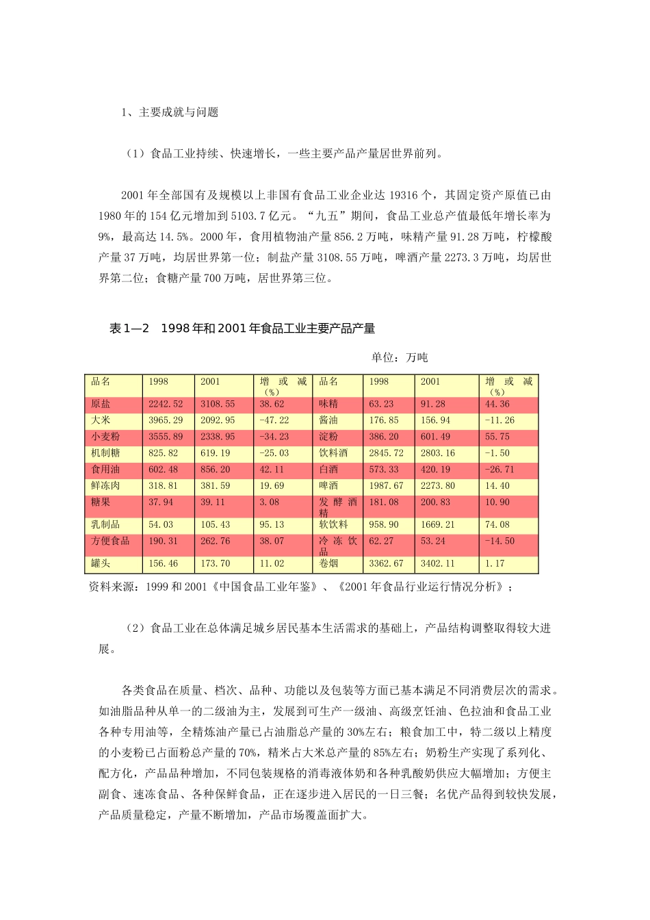 中国食品行业发展现状状况分析_第3页