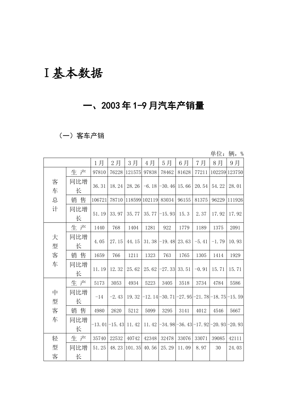 中国汽车行业季度分析报告（DOC 46页）_第3页