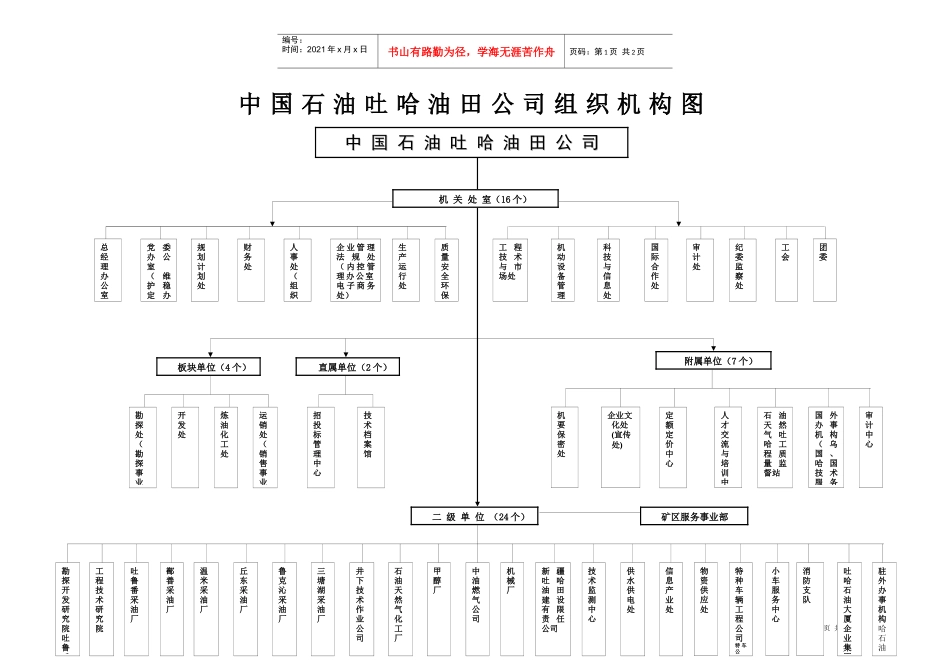 中国石油吐哈油田公司组织机构图_第1页