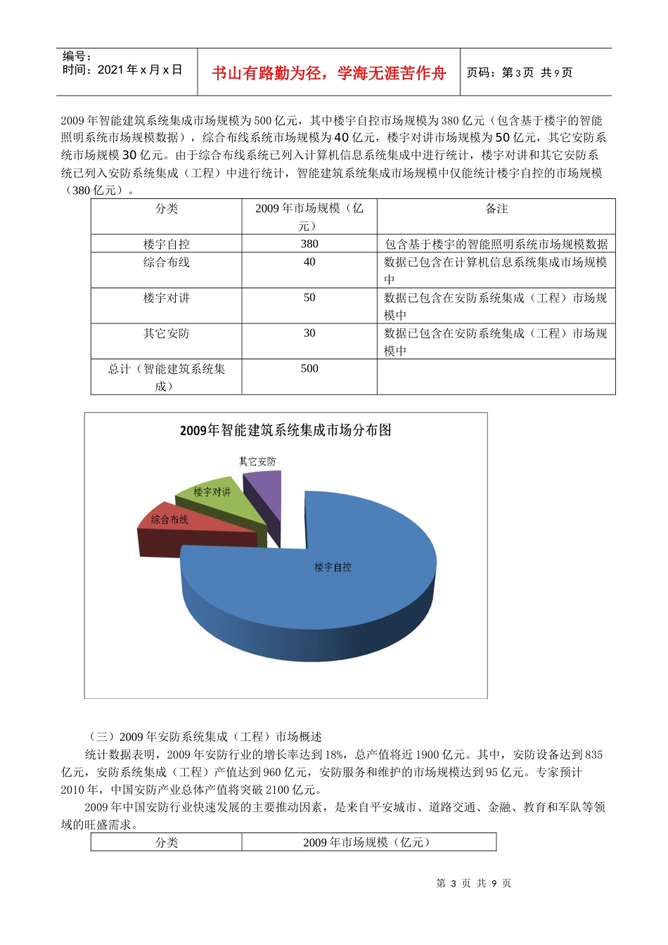 中国系统集成行业趋势报告_第3页