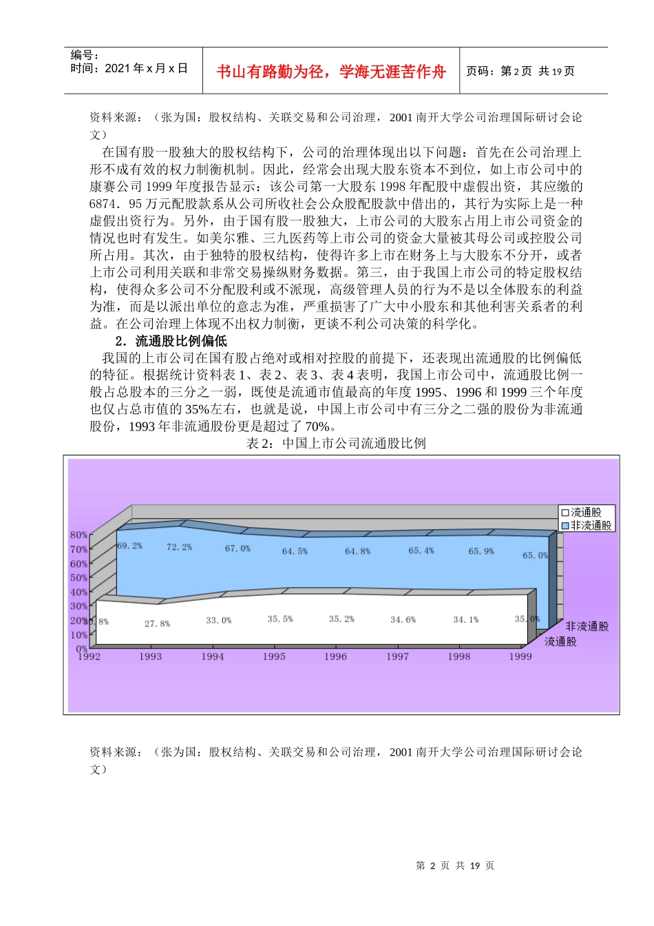 中日公司外部治理机制比较研究_第2页