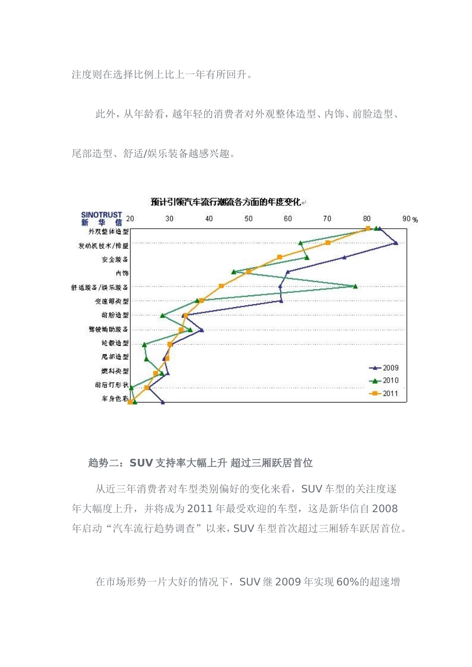 十大汽车流行趋势调查_第2页