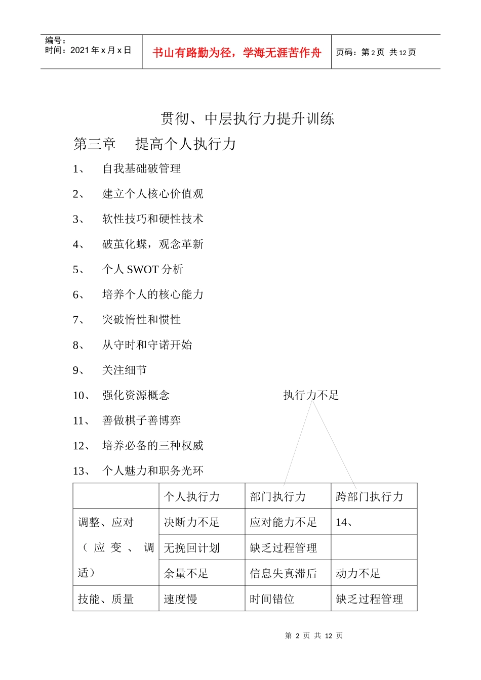 中层执行力训练_第2页