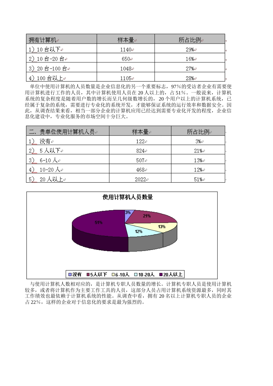 中小企业信息化市场调查报告_第2页