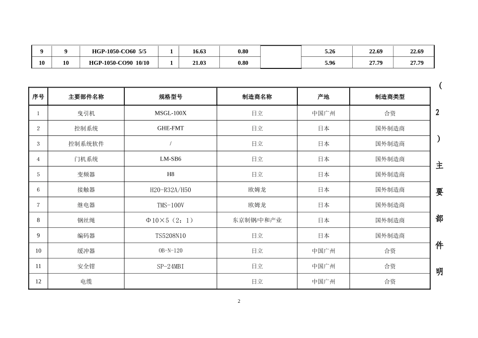 中直机关电梯定点供应商投标情况汇总_第2页