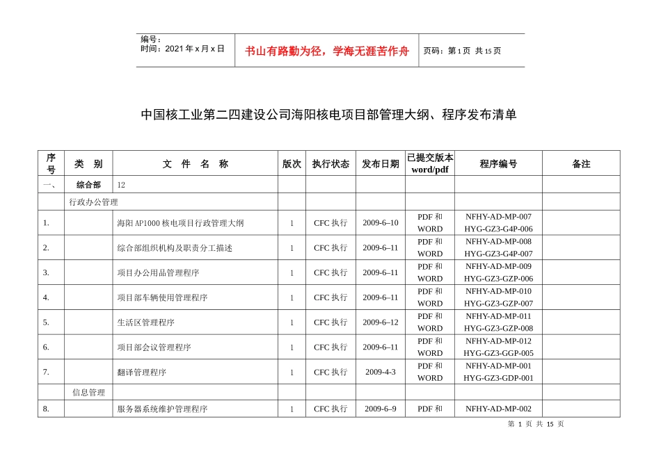 中国核工业某公司程序管理清单_第1页