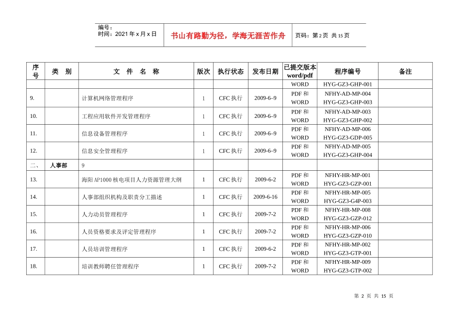 中国核工业某公司程序管理清单_第2页