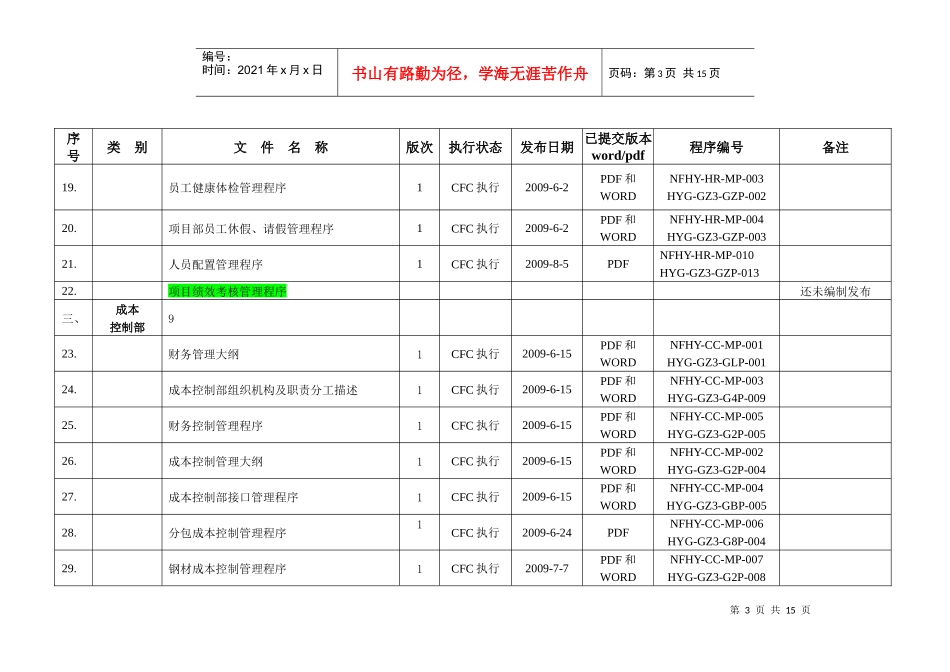 中国核工业某公司程序管理清单_第3页