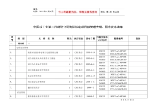 中国核工业某公司程序管理清单