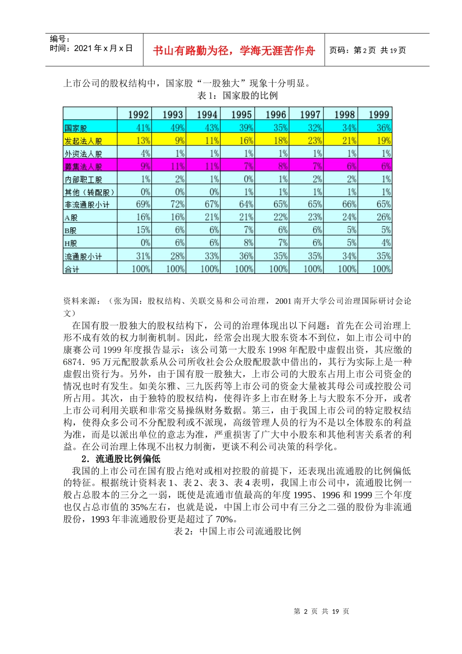 中日公司外部治理机制比较研究报告_第2页