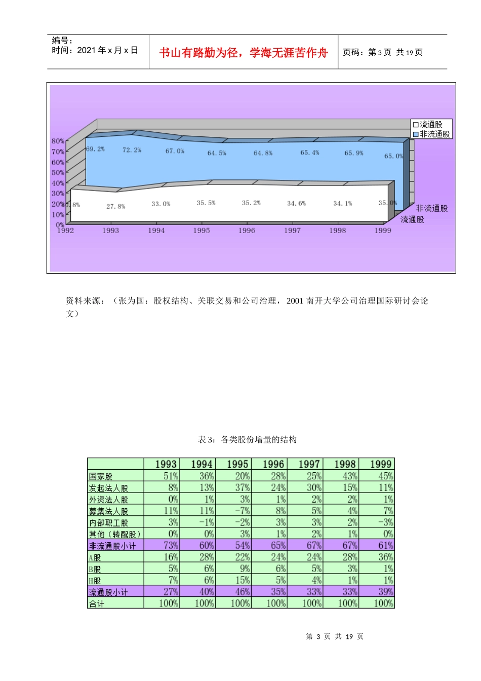 中日公司外部治理机制比较研究报告_第3页