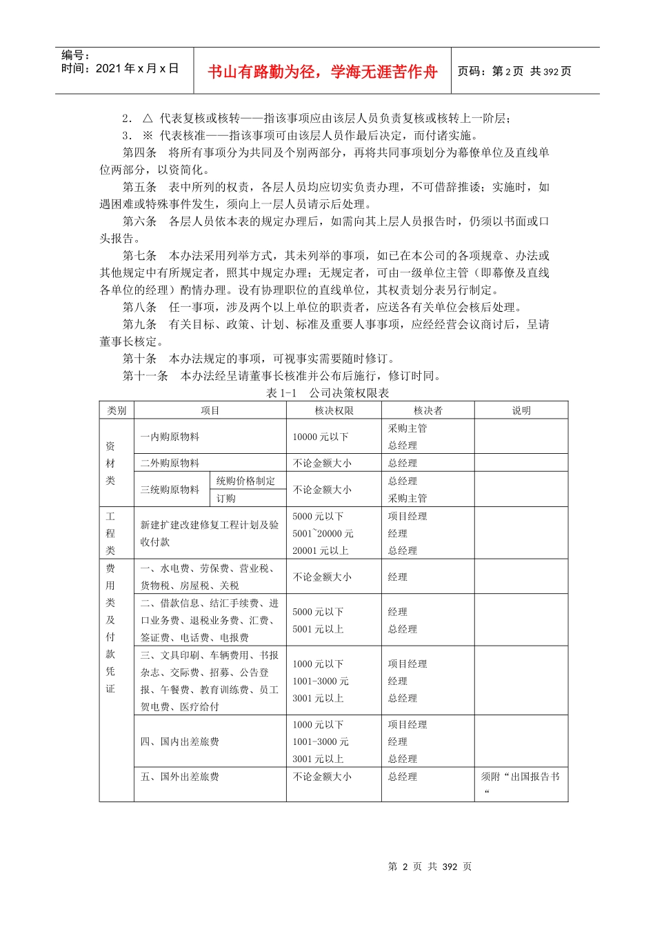 中小企业公司管理制度范本_第2页