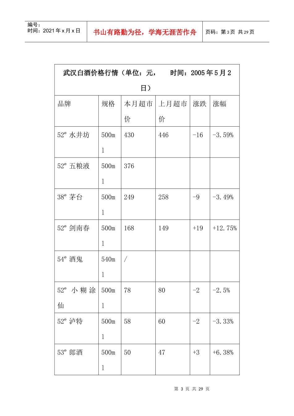 中国白酒行业市场分析月度报告（05年5月）_第3页