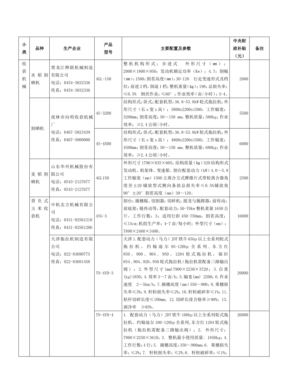 收获机械知识点梳理汇总_第1页