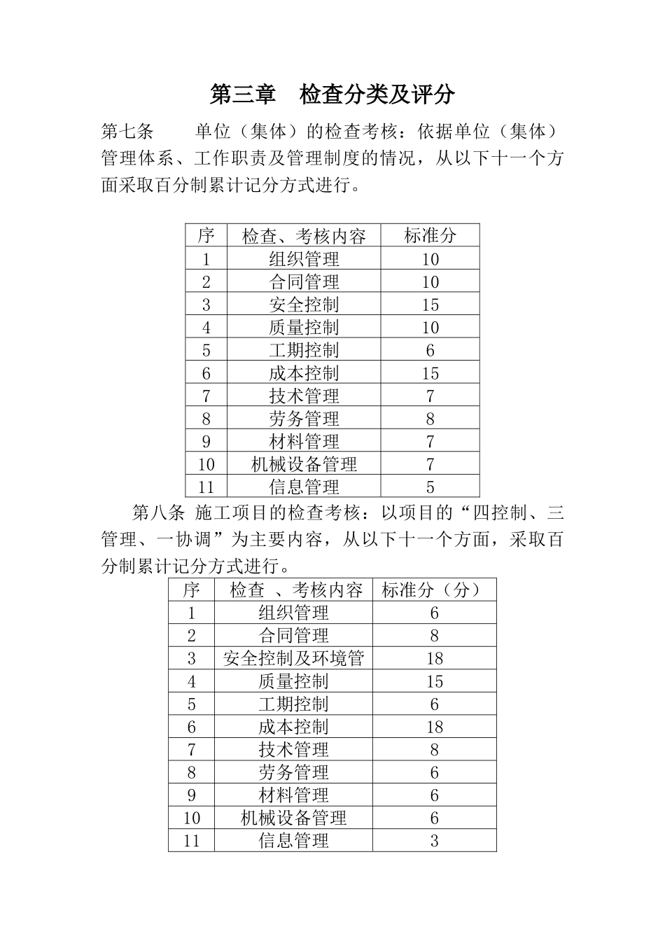 中建三局项目管理检查与考核办法_第2页
