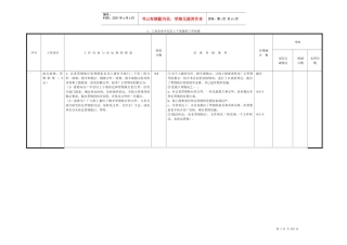中层以上干部工作标准2