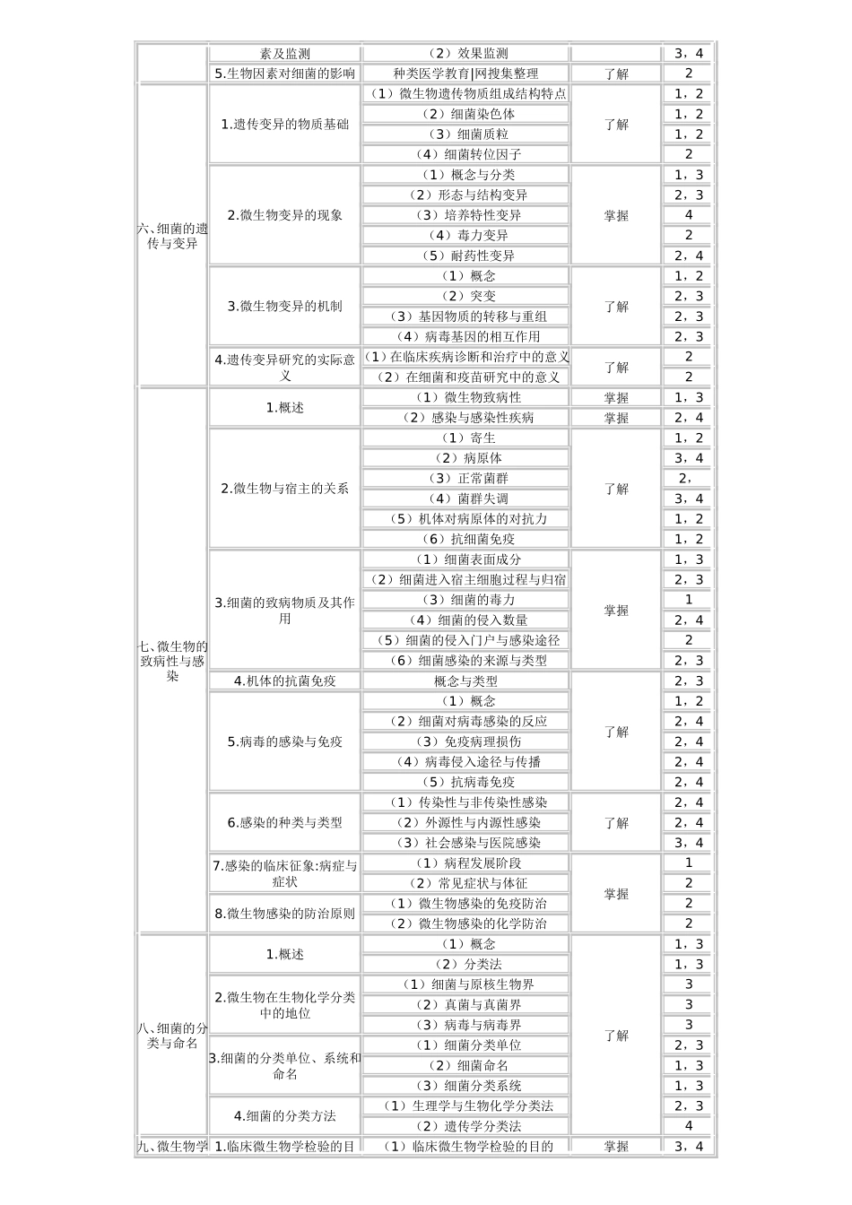 微生物学和微生物学检验_第2页