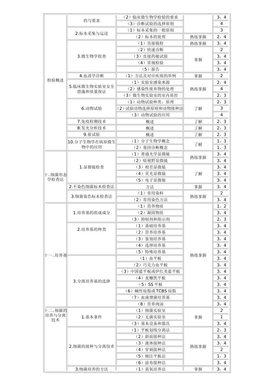 微生物学和微生物学检验_第3页