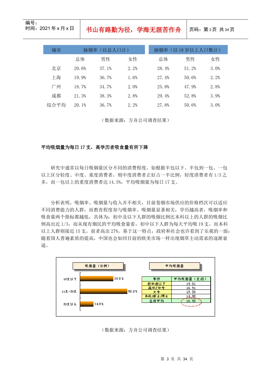 中国烟民市场状况调查报告_第3页
