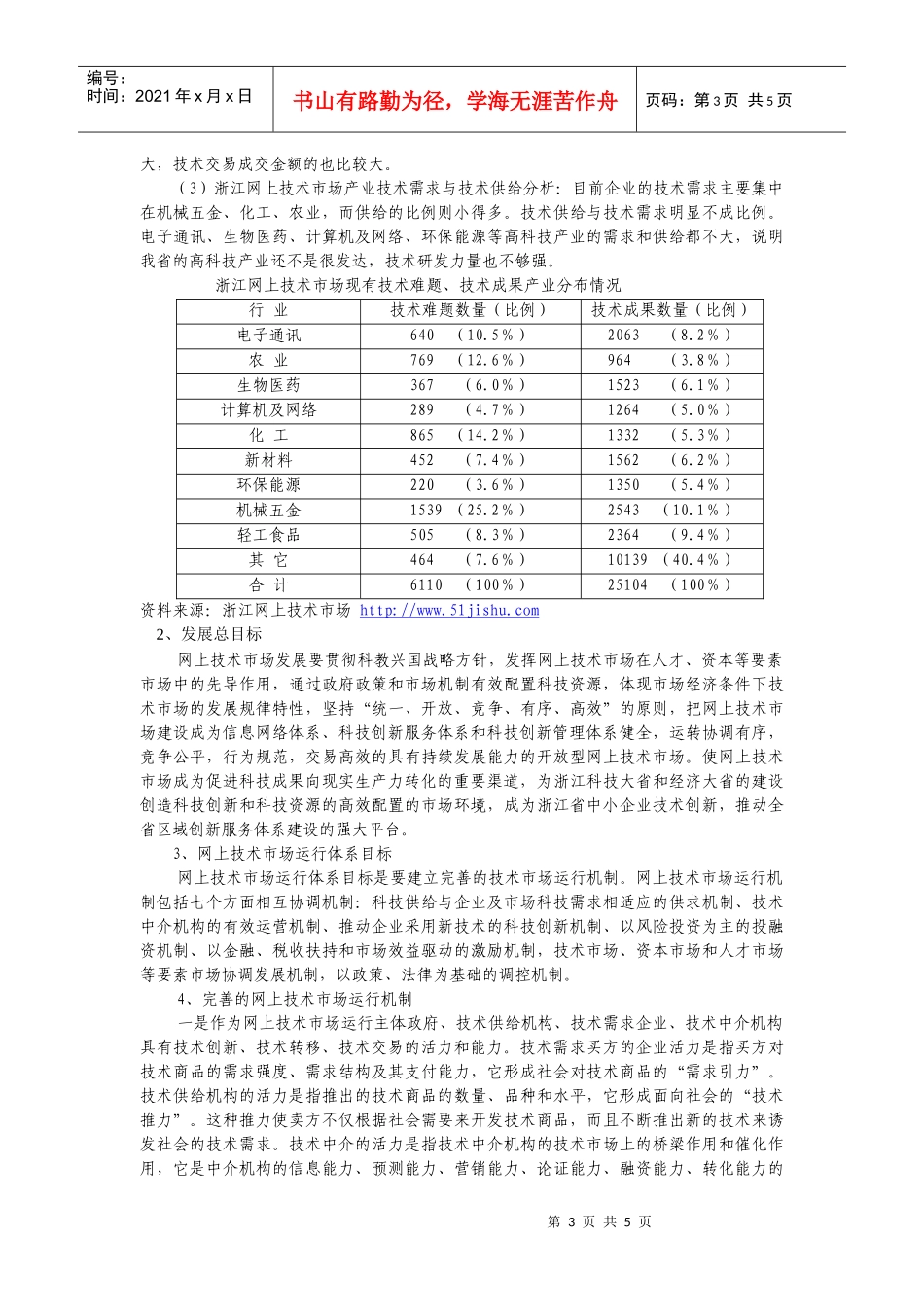 中国浙江网上技术市场发展模式与运行机制研究_第3页