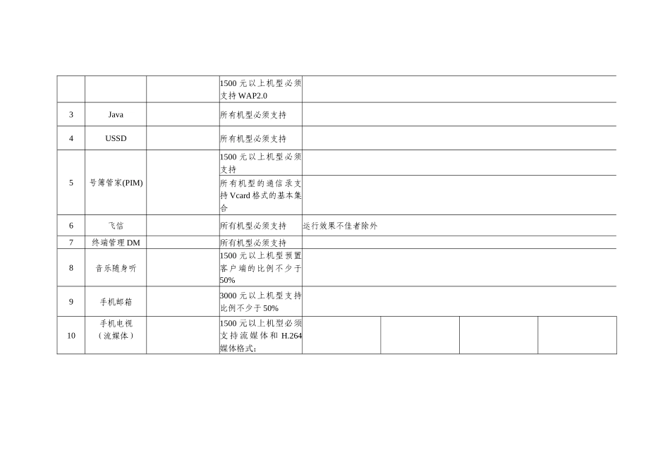中国移动TD－SCDMA终端管理规范_第3页