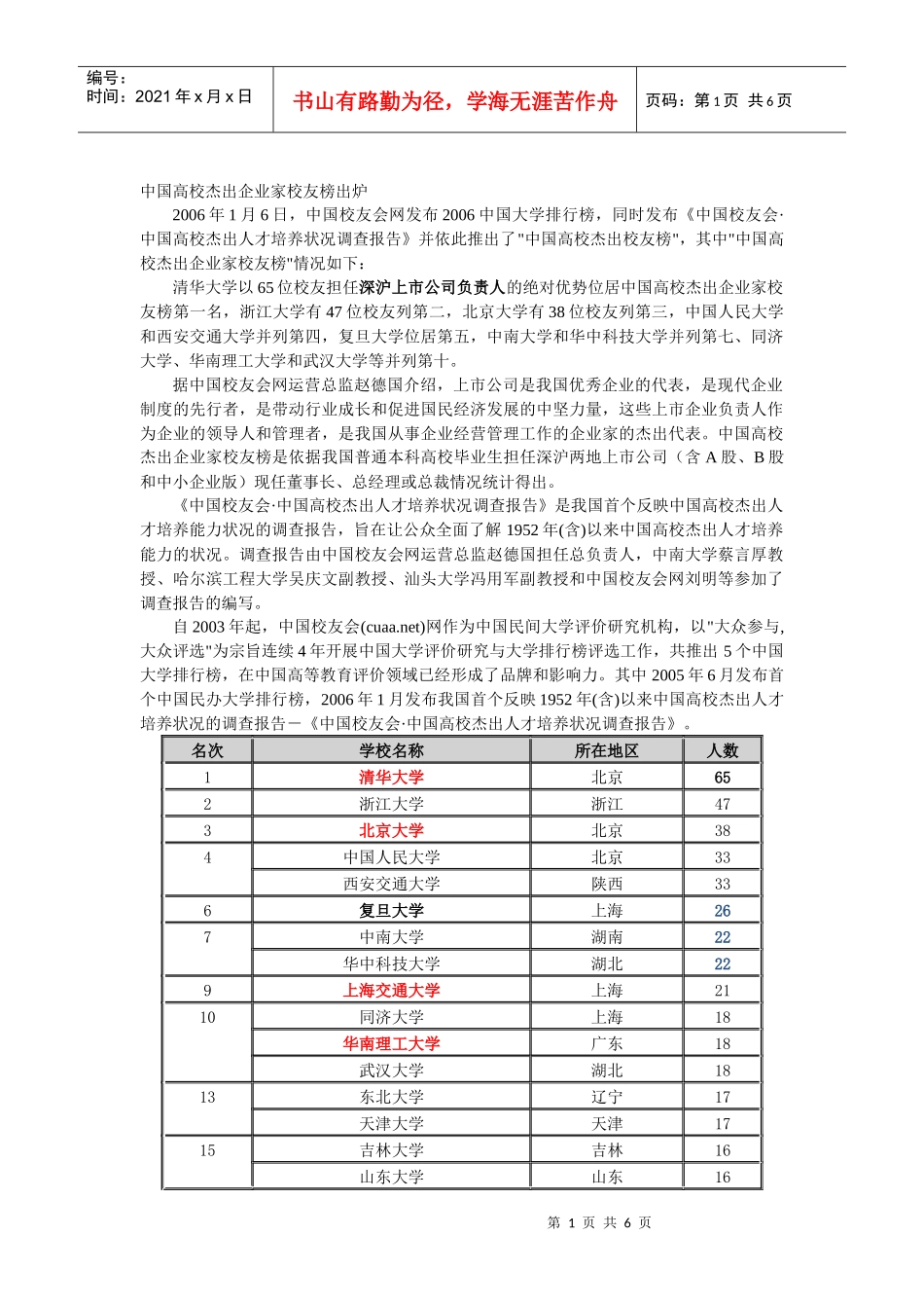 中国高校杰出企业家校友榜出炉_第1页