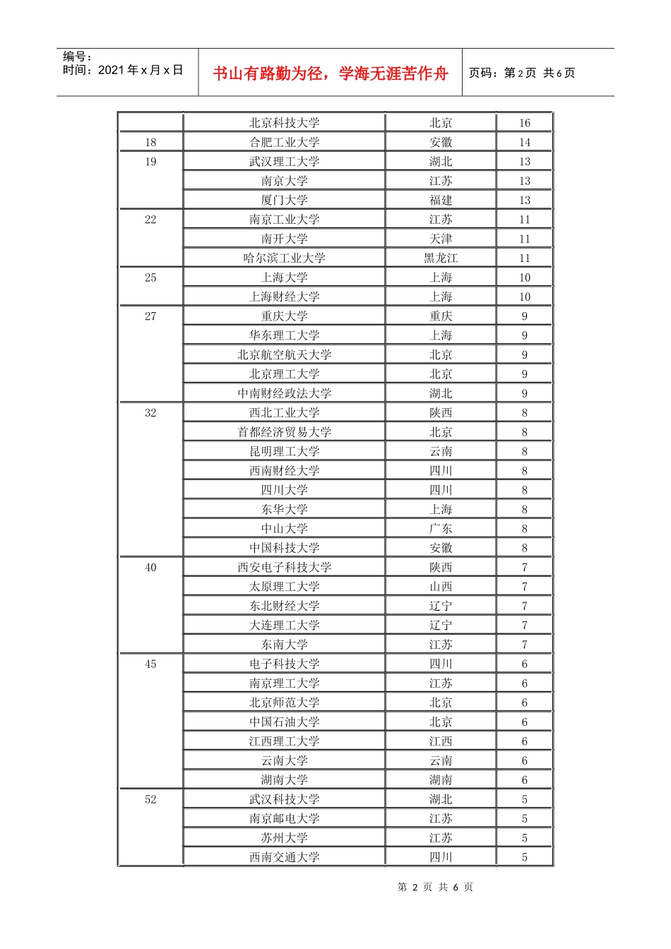 中国高校杰出企业家校友榜出炉_第2页