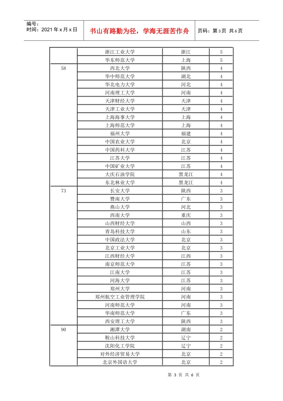 中国高校杰出企业家校友榜出炉_第3页