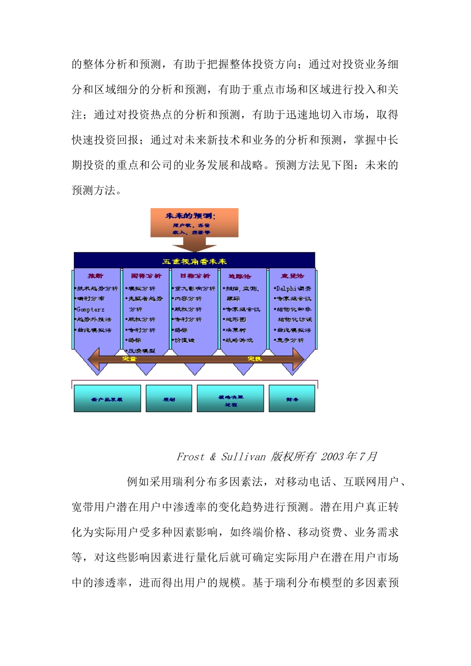 中国电信运营商投资分析与预测_第2页