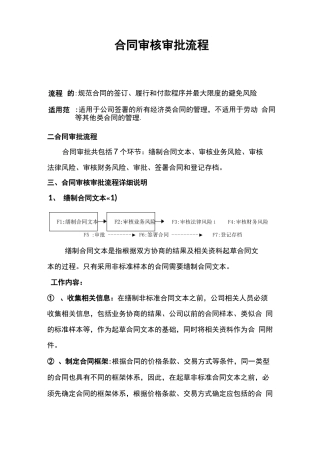 合同审核审批流程