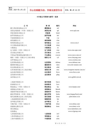中外船公司简称与缩写一览表