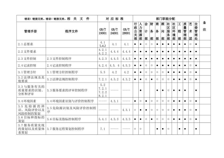 中海物业一体化管理手册_第3页