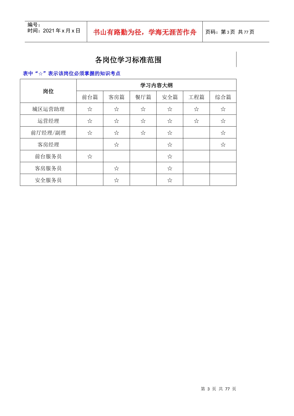 (快捷品牌)XXXX年“如家杯”服务和管理比赛题库_第3页