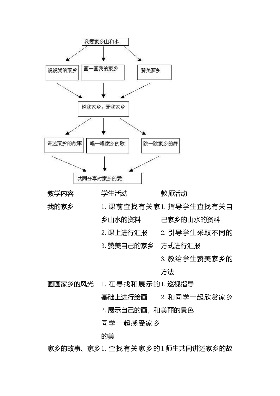 我爱家乡山和水语文教学设计_第2页