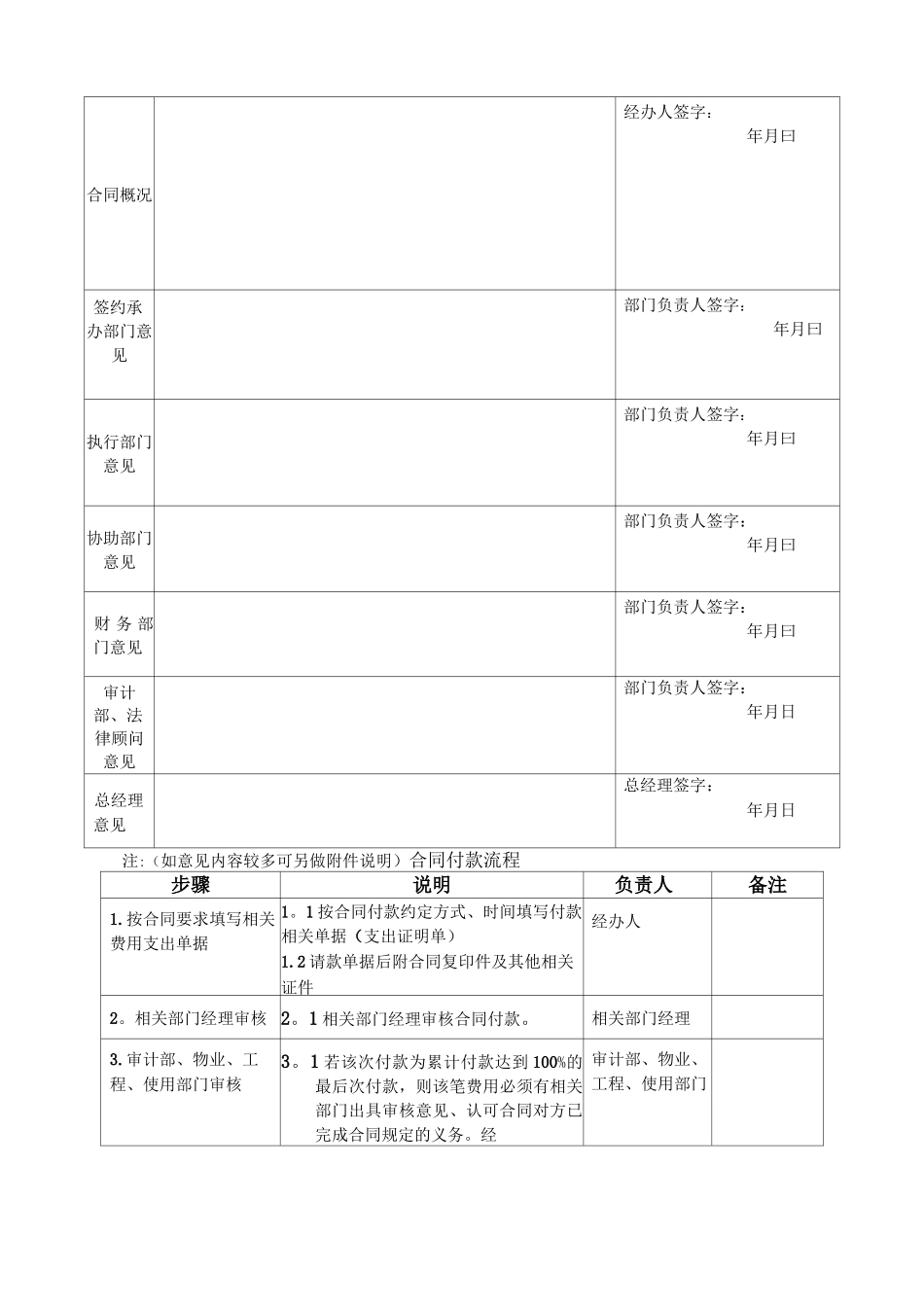 合同订立、审批流程_第3页