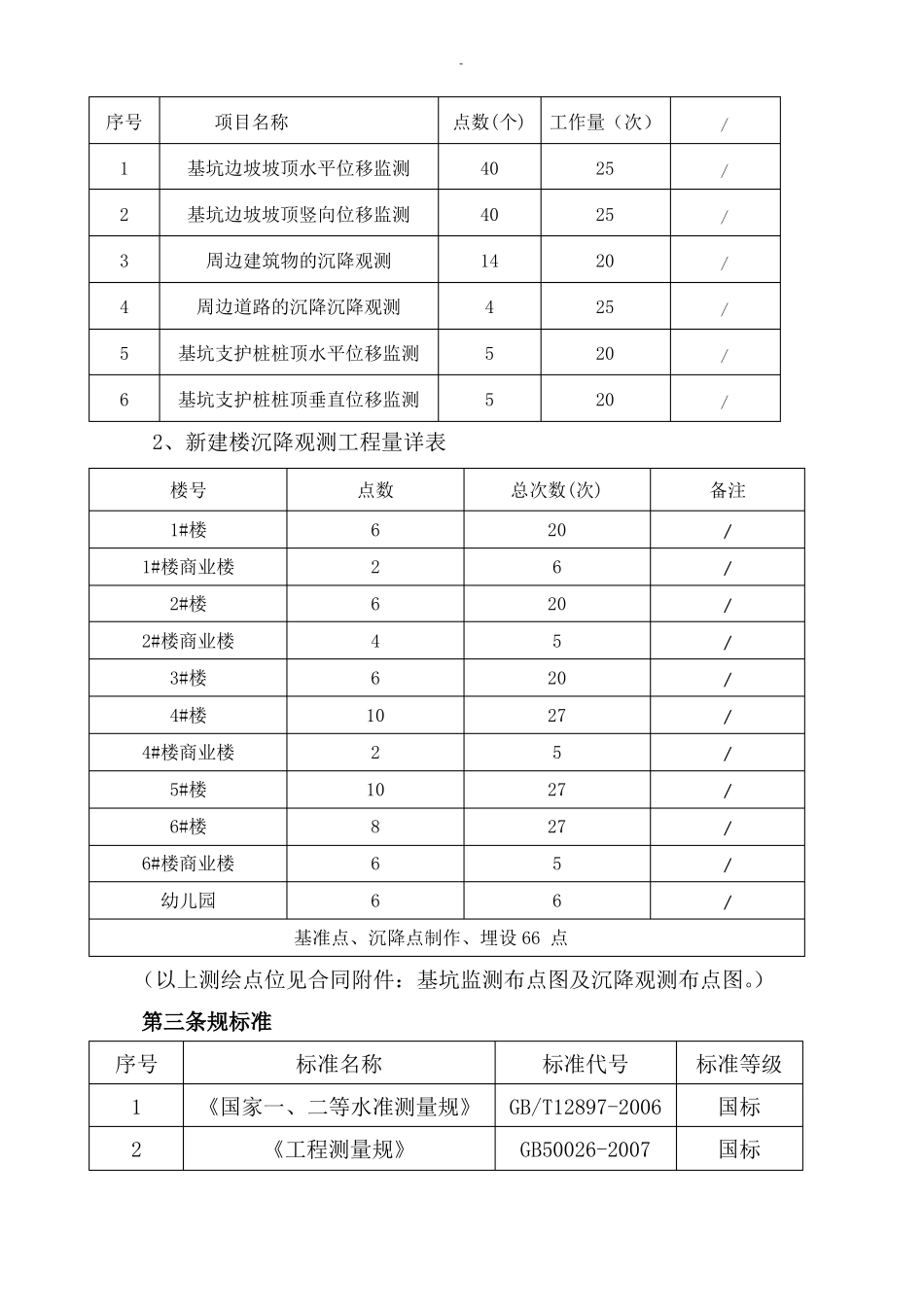 基坑监测和建筑物沉降观测合同_第3页