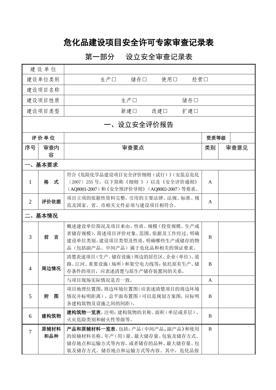 危化品建设项目安全许可专家审查记录表_第1页
